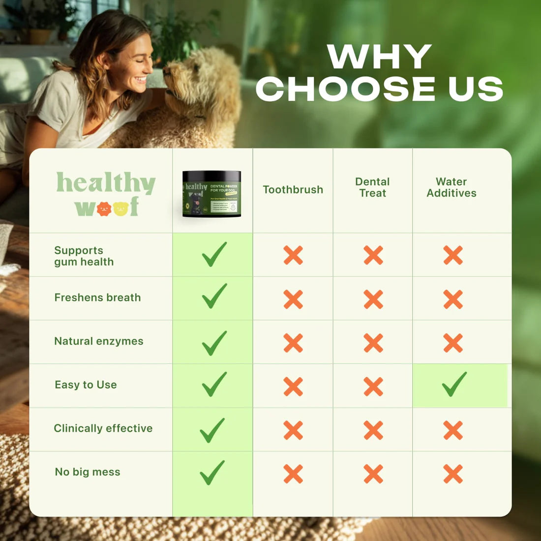 Woman with a dog and 'Healthy Woof' product with a chart on a blurred indoor background